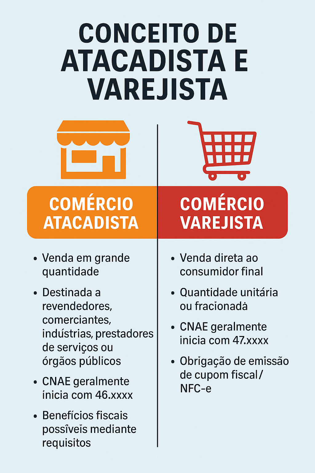 conceotos come atacadist e varejista